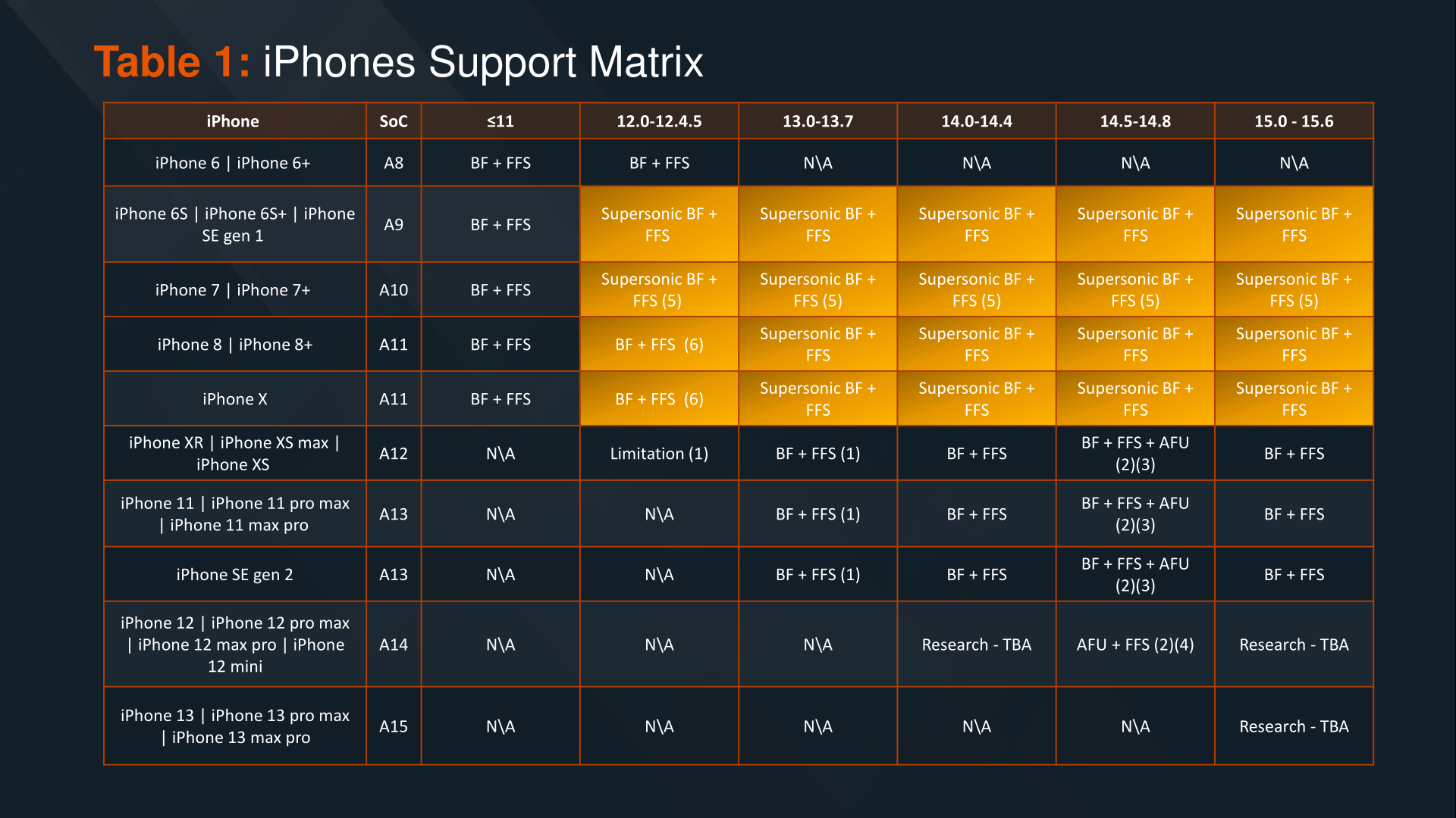 iphoneSupport